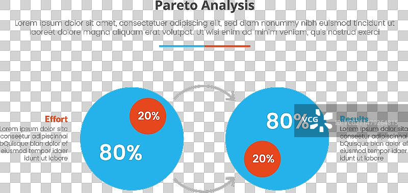 帕累托原则分析80/20规则模板图片素材