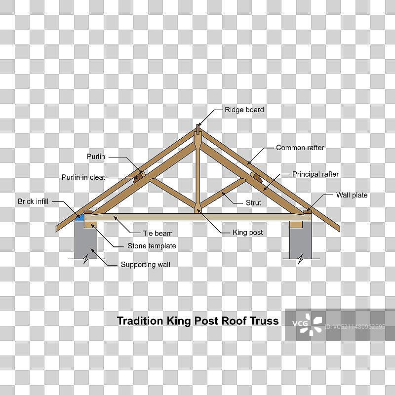 传统国王柱屋顶桁架结构细节图片素材