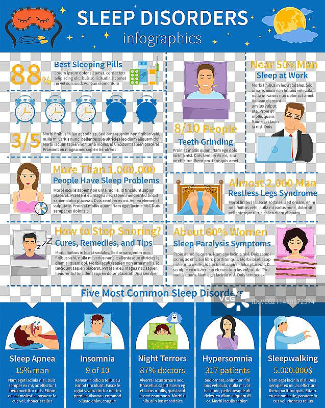 睡眠障碍扁平信息图图片素材