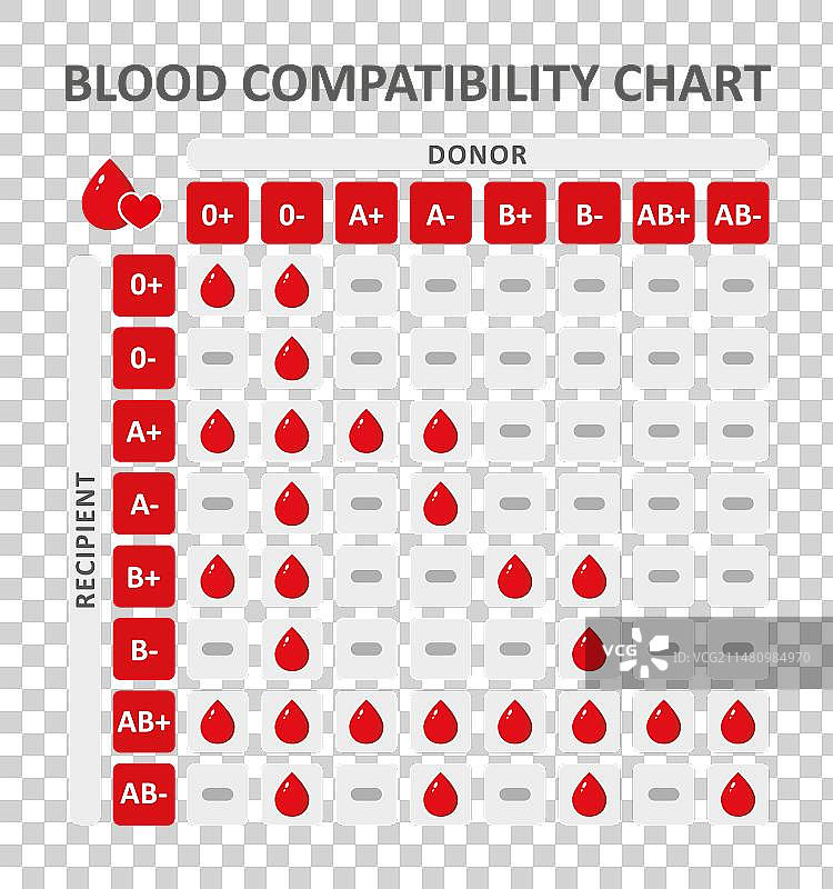 血型配型表图片素材