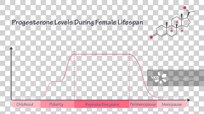 孕酮水平图片素材