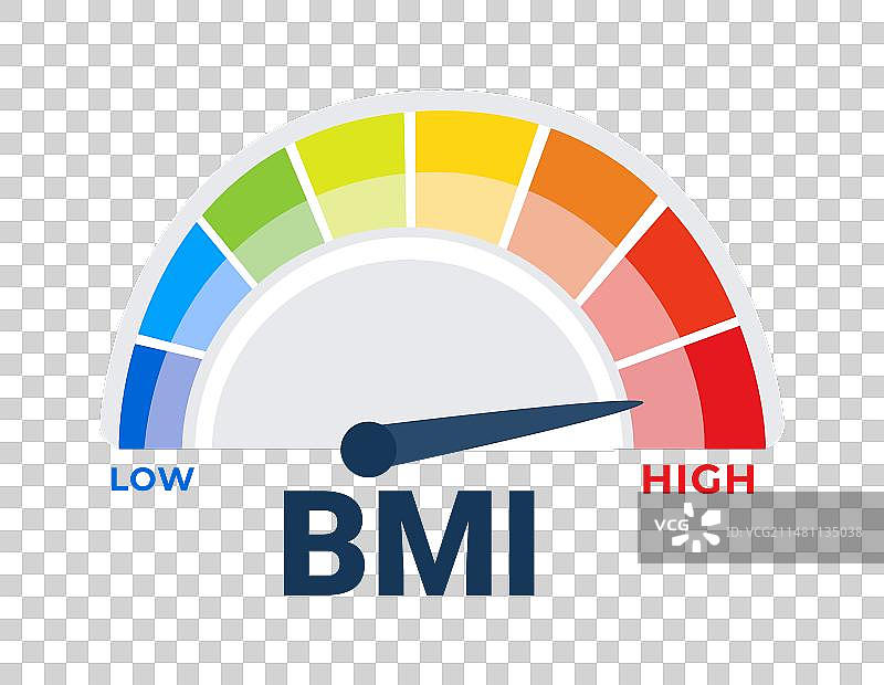 综合身体质量指数BMI测量仪图片素材
