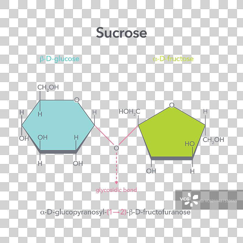 蔗糖二糖图片素材