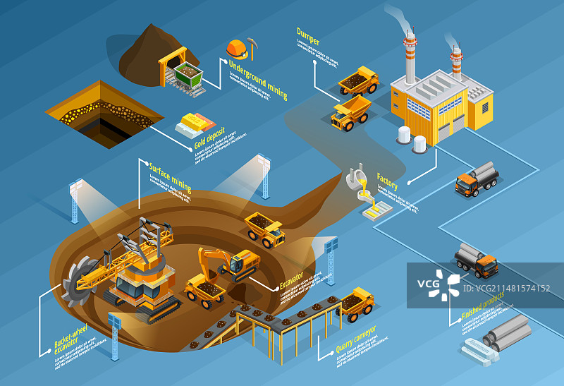 矿业信息图表合集图片素材