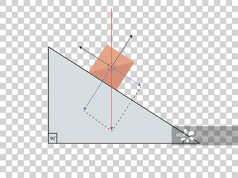 倾斜平面上的重力法向力图片素材