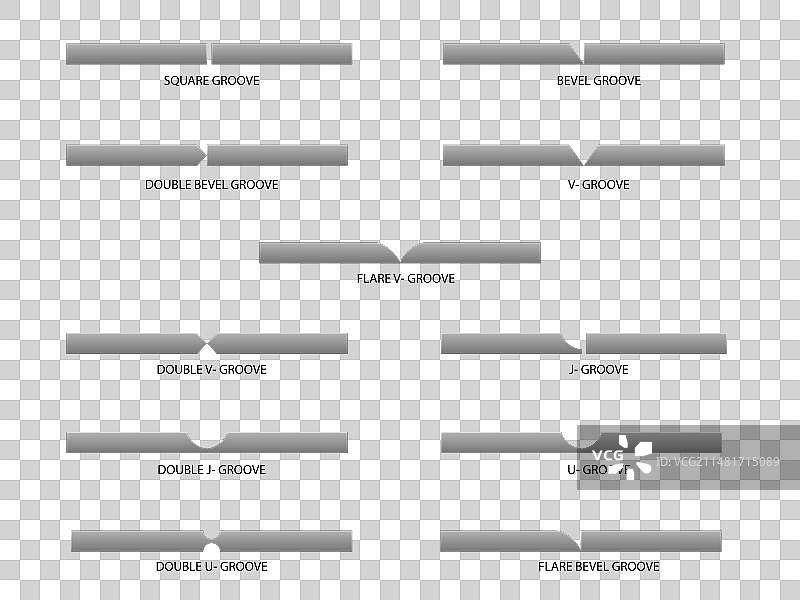 坡口焊接符号焊接工艺图片素材