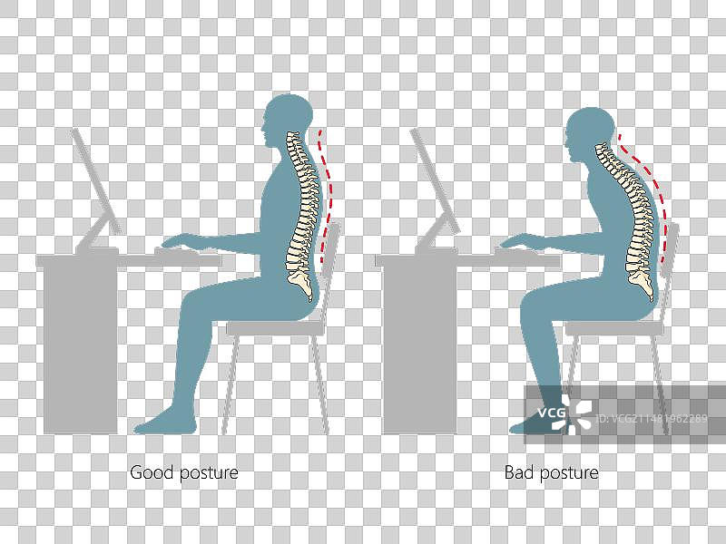 餐桌上正确与错误的坐姿（医疗）图片素材