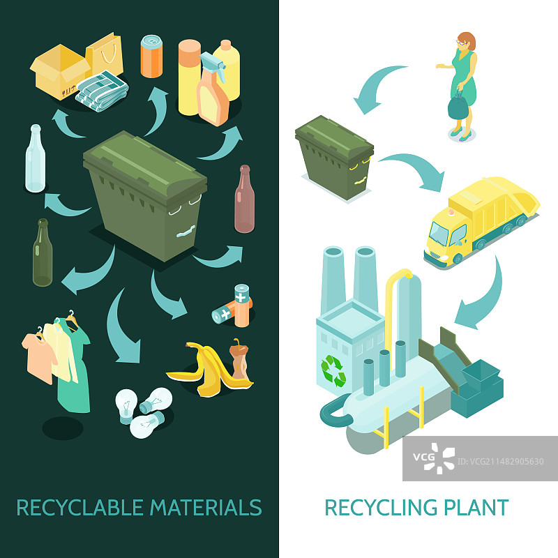 垃圾回收2.5D横幅图片素材