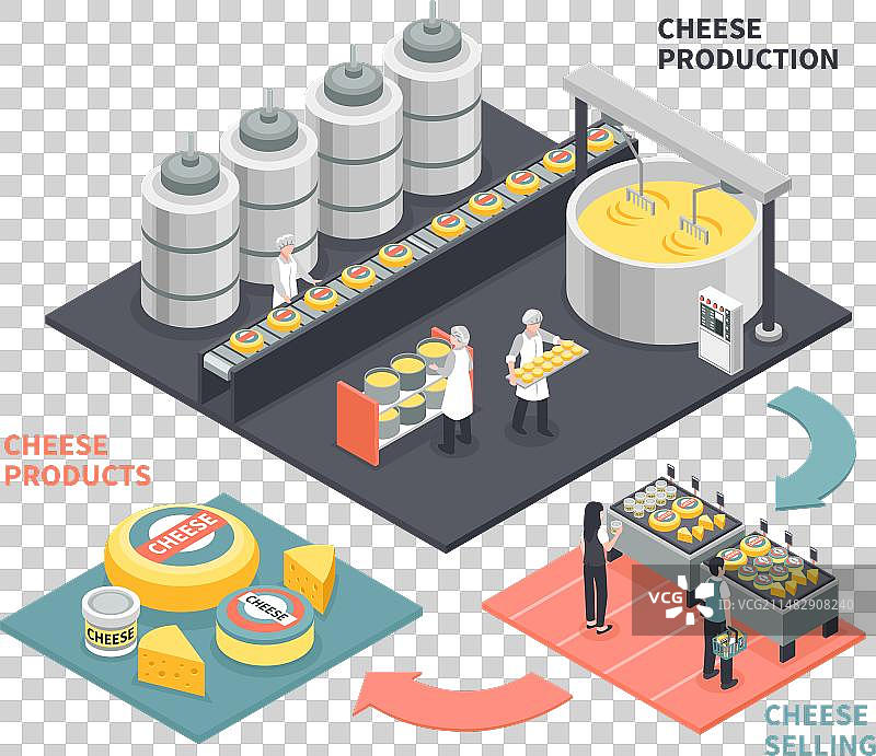 奶酪生产图片素材