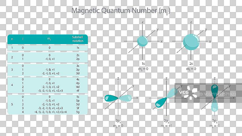 磁量子数图片素材