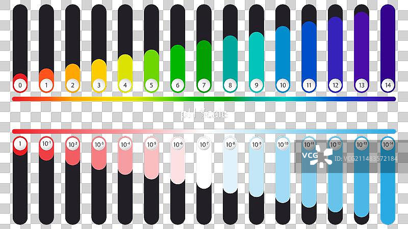 PH刻度科学图片素材