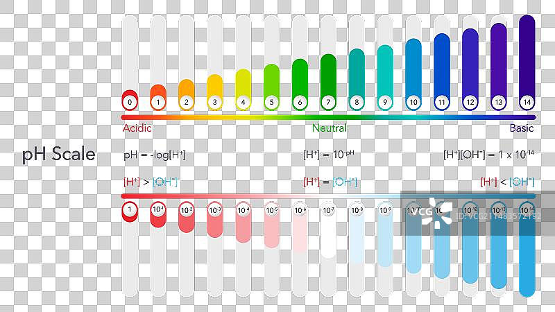 pH值刻度图片素材