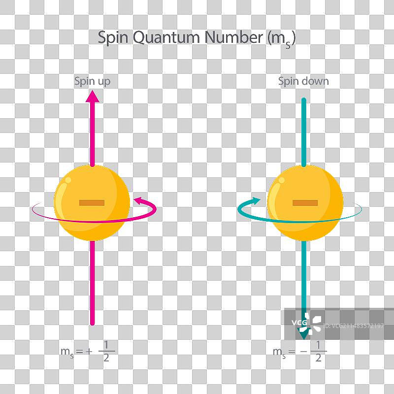 量子自旋数图片素材