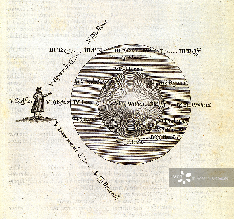 17世纪的语法和语言学图片素材