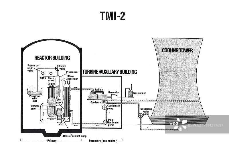 三哩岛核电站布局图片素材