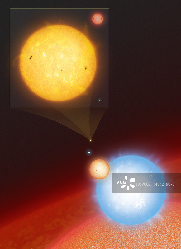 太阳与其他七颗恒星的比较图片素材