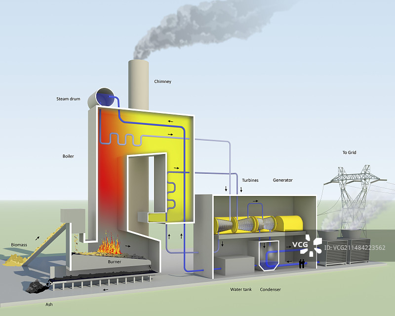 生物质发电站示意图图片素材