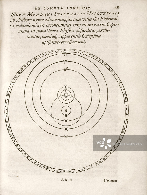 第谷宇宙体系，16世纪图片素材