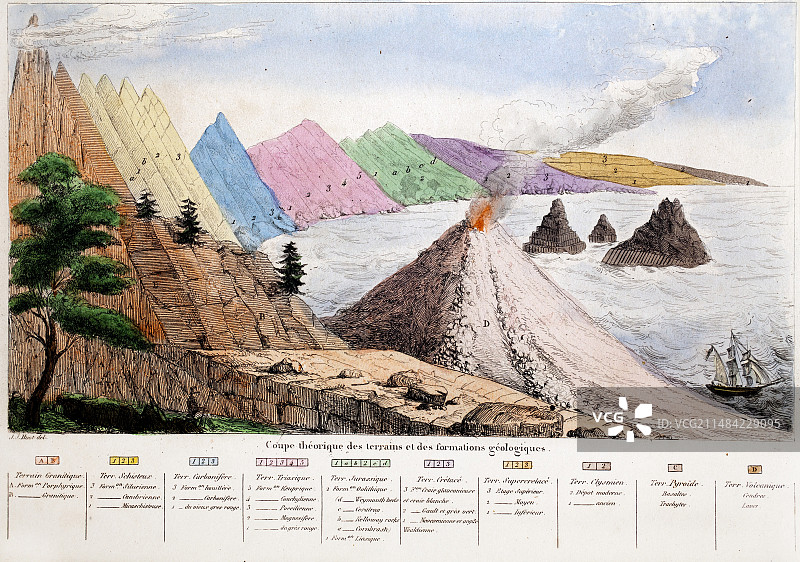 地质层剖面图图片素材