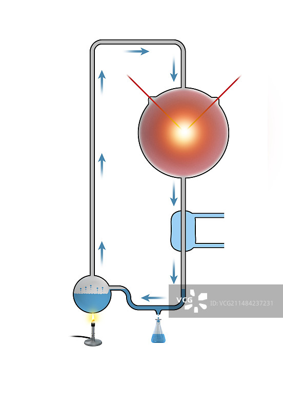 米勒-尤里实验插图图片素材