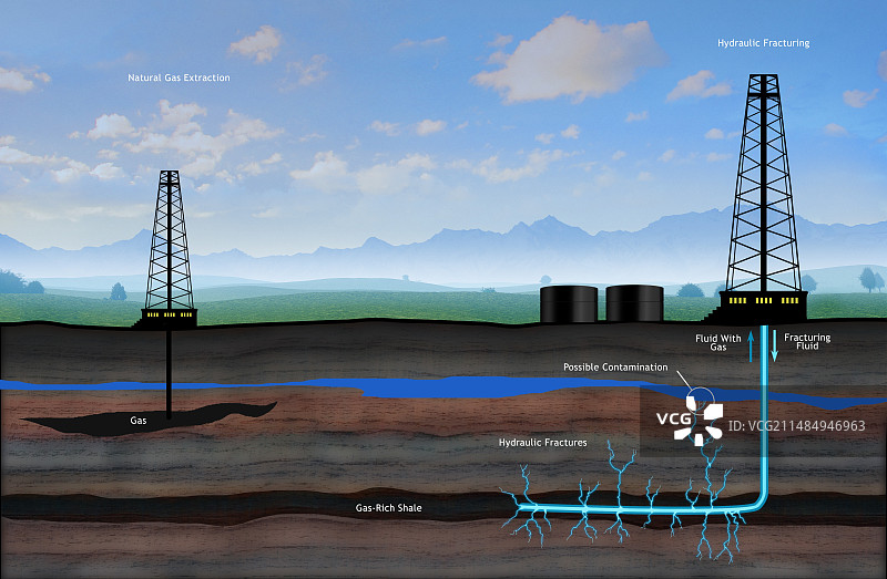 描繪水力壓裂法的藝術作品图片素材