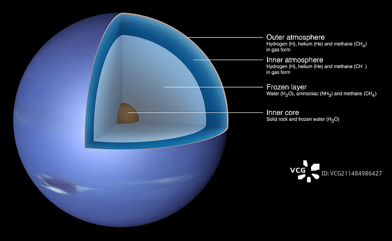 海王星结构示意图图片素材