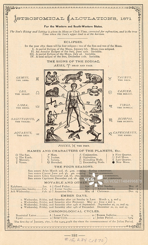 占星学与人体图片素材