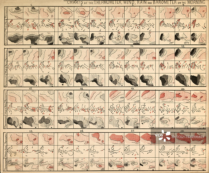 1861年12月天气图图片素材