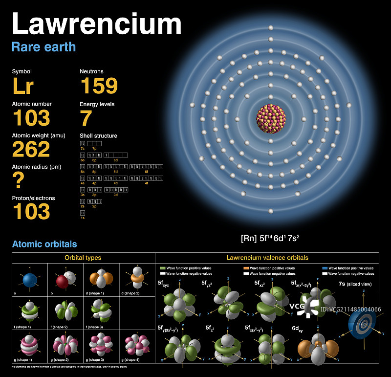 铹的原子结构图片素材