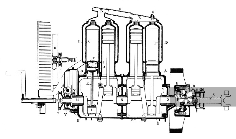 20世纪初的布拉西埃汽车发动机图片素材
