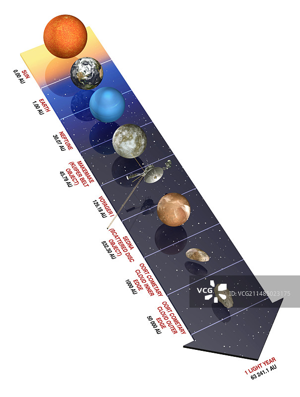 太阳系距离插图图片素材