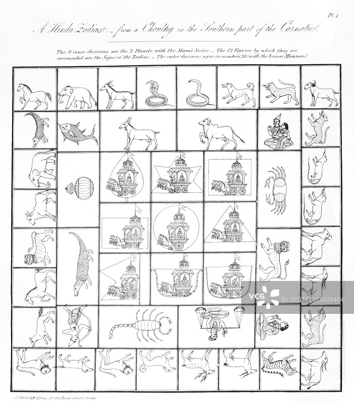 1830年的印度教星座符号图片素材