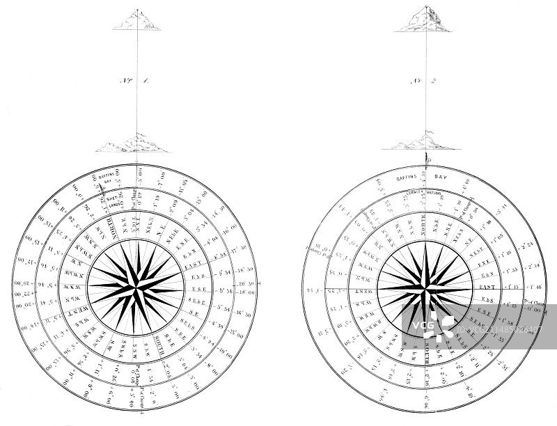 1849年的带磁偏角的指南针图片素材