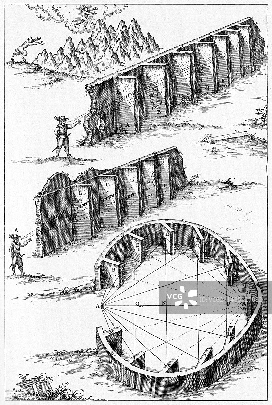 17世纪声学实验图片素材