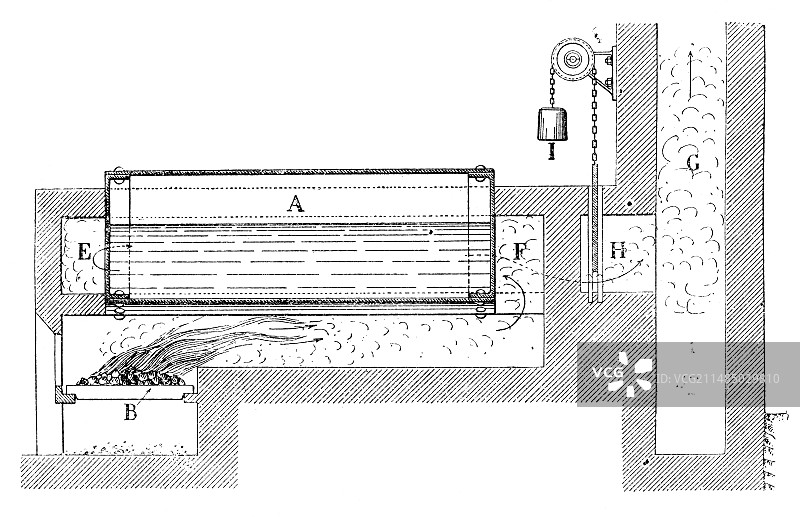 18世纪瓦特蒸汽锅炉图片素材