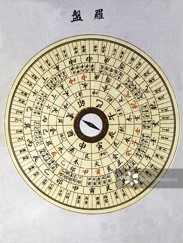 风水罗盘，插图图片素材