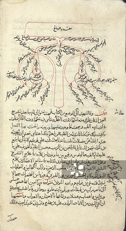 古代阿拉伯手稿图片素材