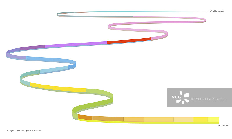 地质年代图片素材