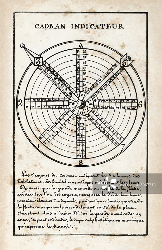 1833年的法国光学电报系统图片素材