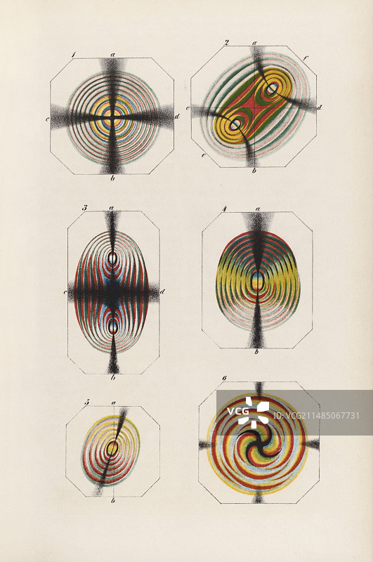 1847年偏振光实验图片素材