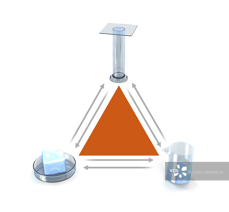 物质状态图片素材