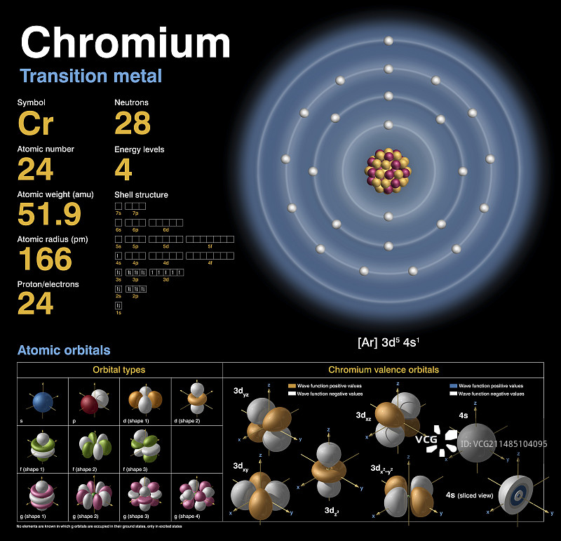铬原子结构图片素材