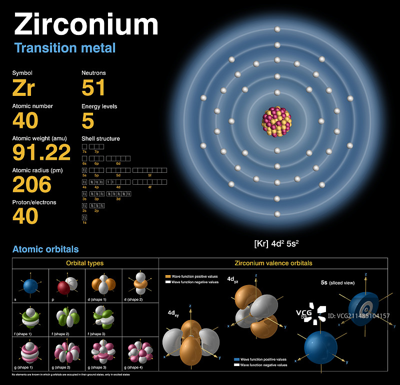 锆的原子结构图片素材