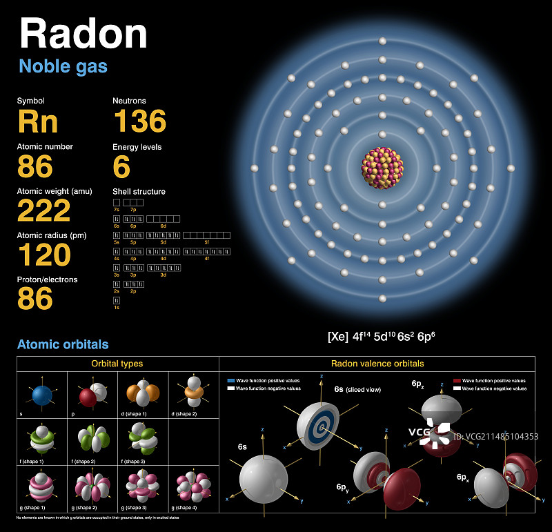 氡原子结构图片素材