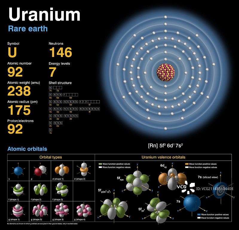 铀原子结构图片素材