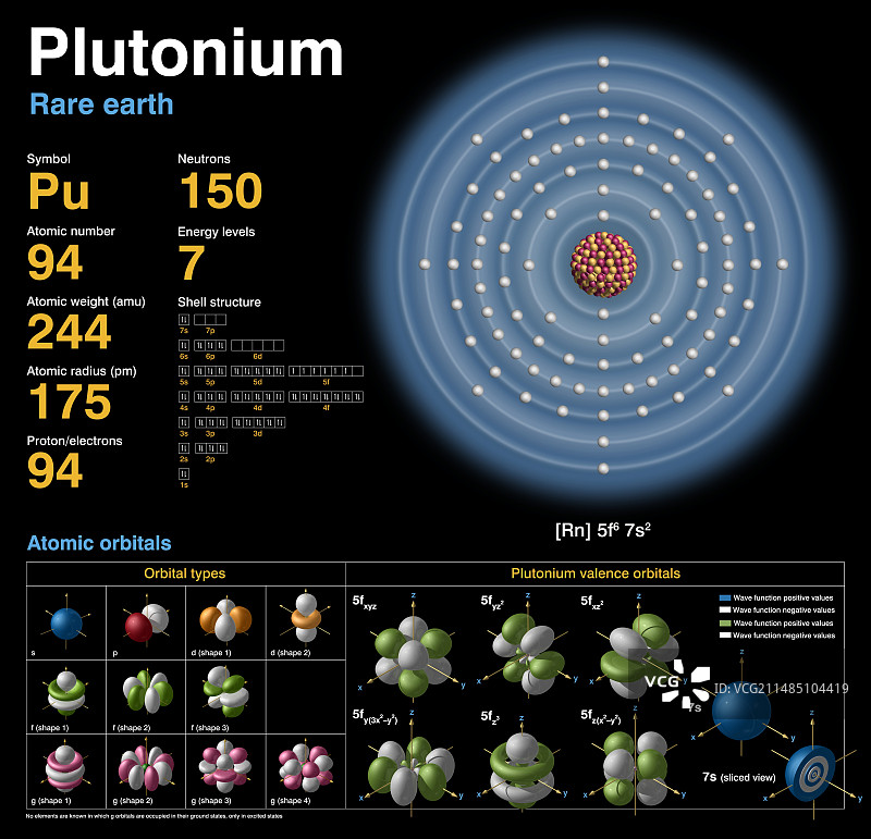 钚的原子结构图片素材