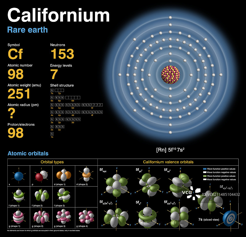 锎的原子结构图片素材