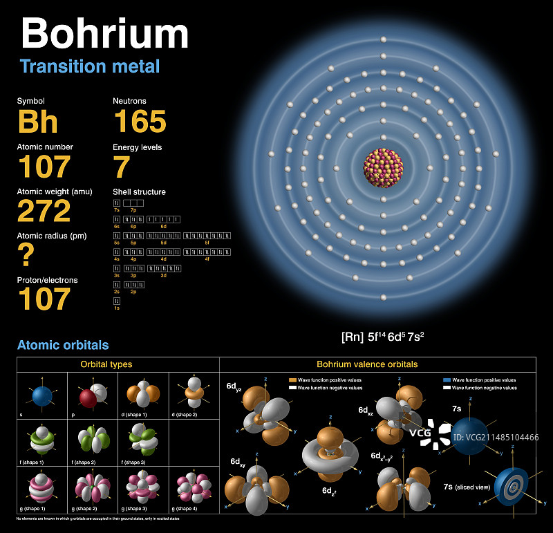 硼，原子结构图片素材