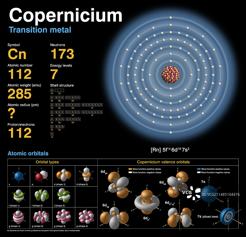 鎶的原子结构图片素材