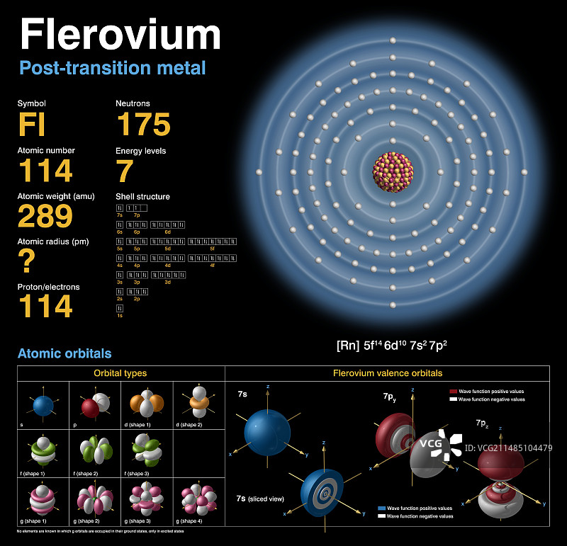 鈇，原子结构图片素材